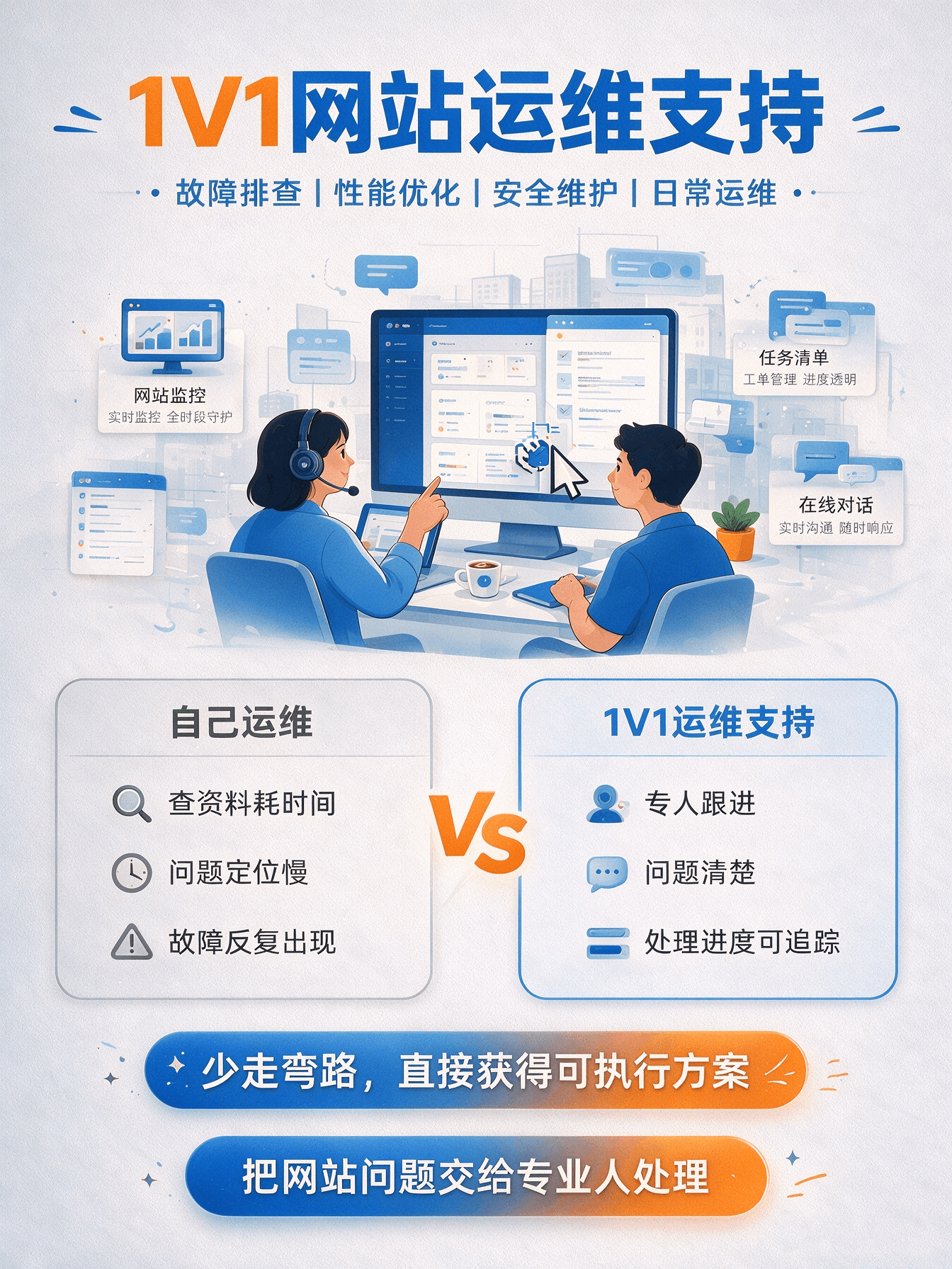 1V1技术支持