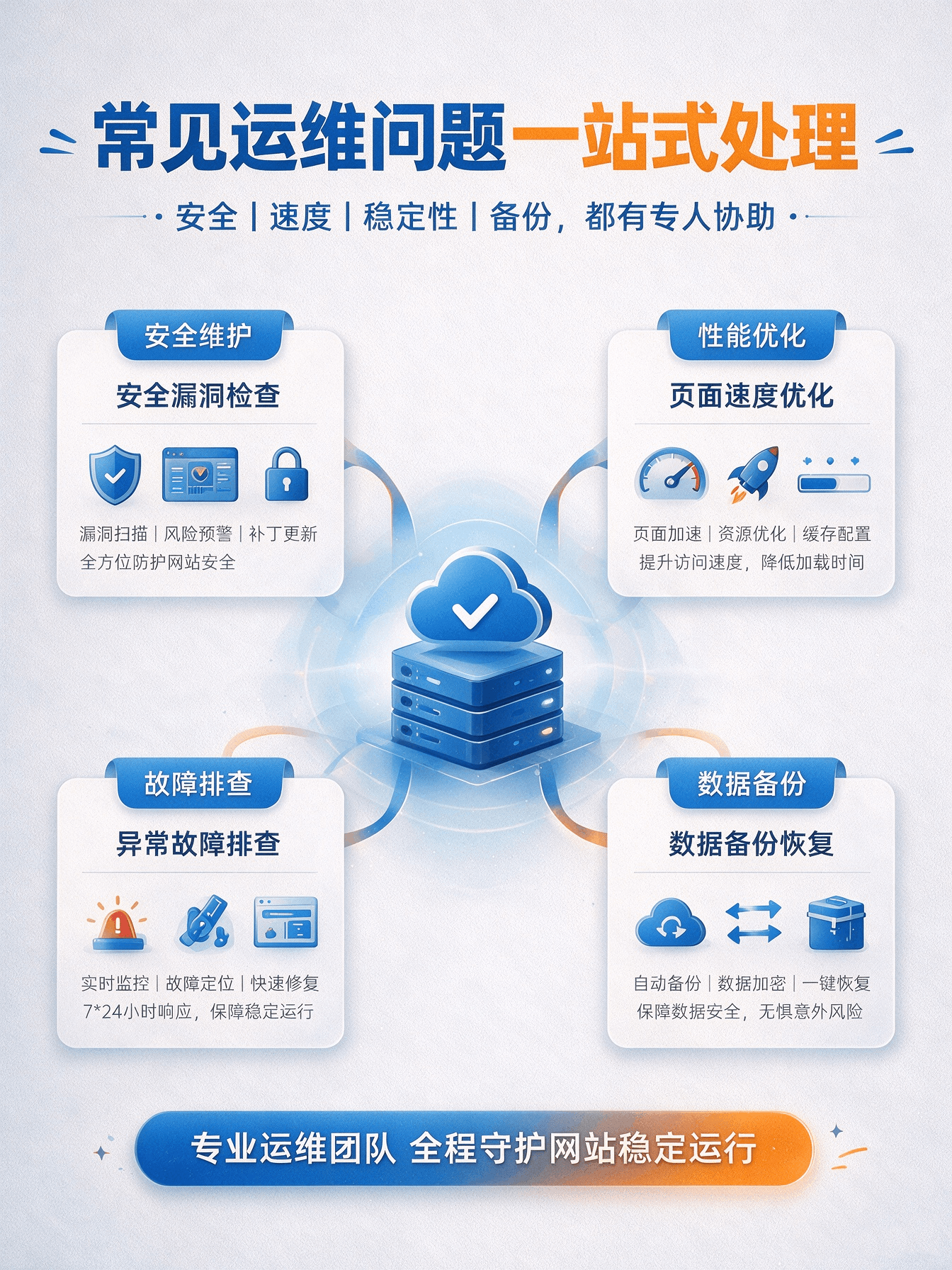 1V1技术支持