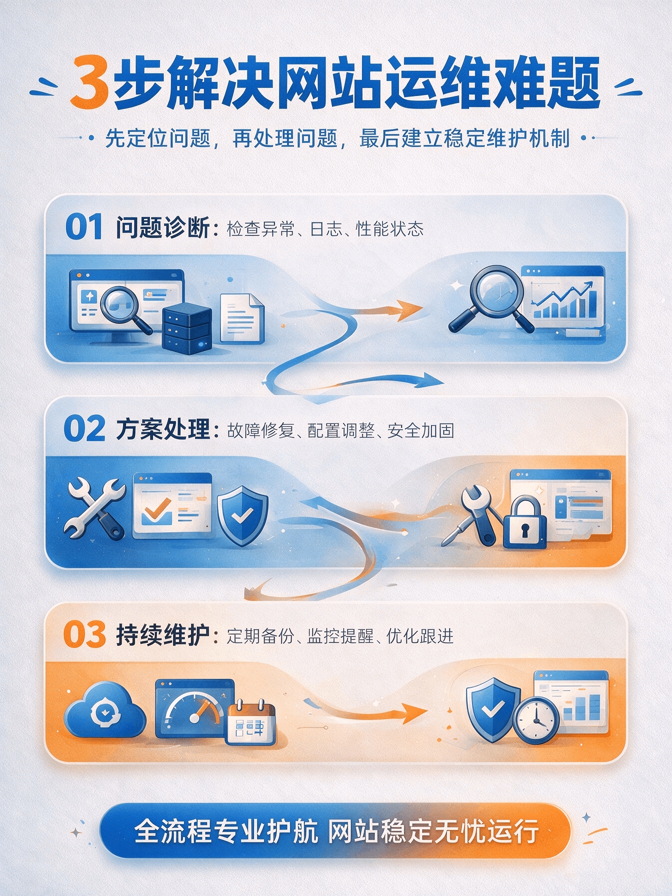1V1技术支持
